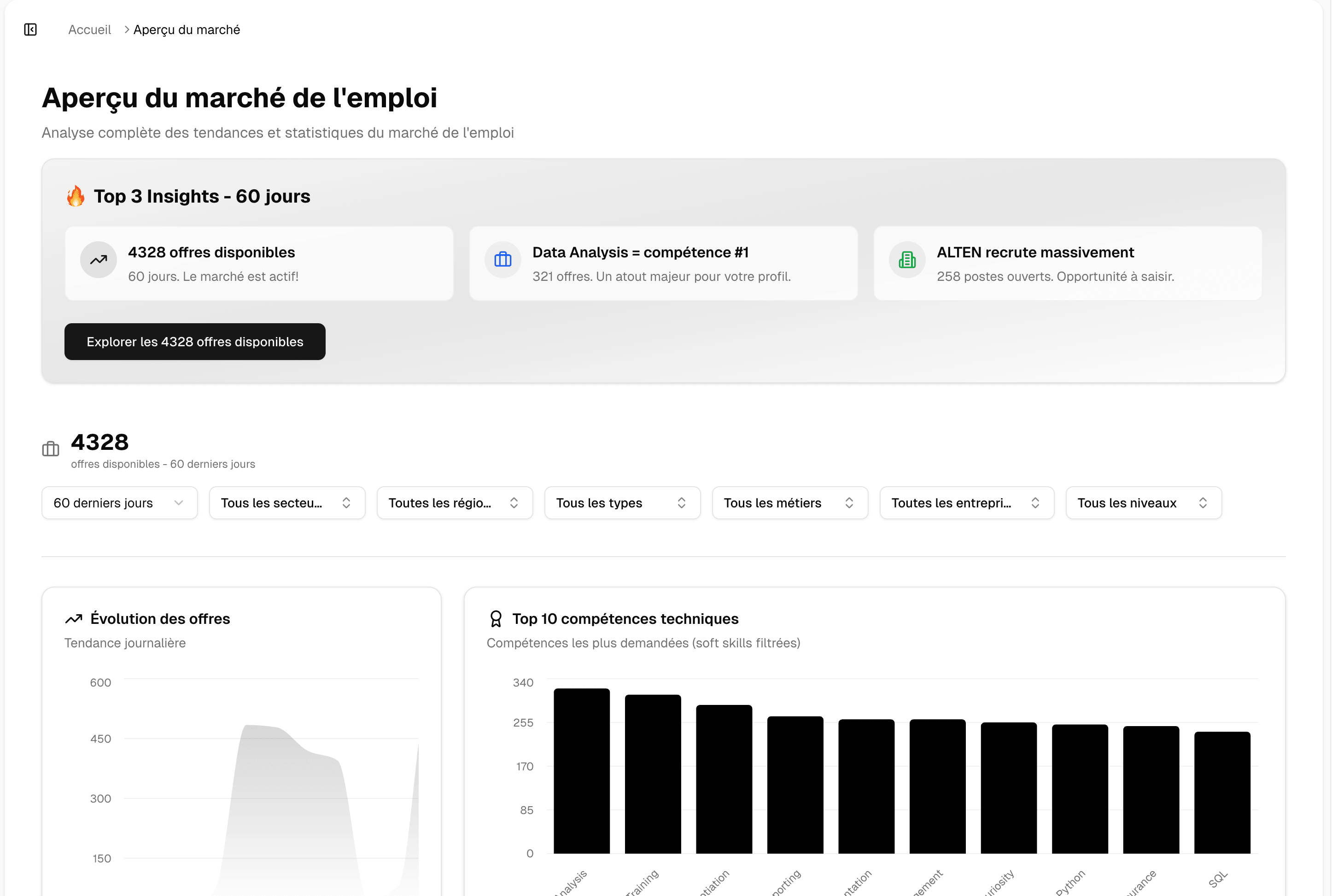 ElevenJobs Dashboard